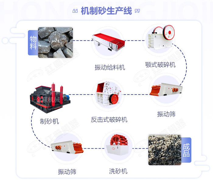 鵝卵石制砂機價格|鵝卵石制沙機設備|鵝卵石破碎機生產線廠家 鵝卵石制砂機價格|鵝卵石制沙機設備|鵝卵石破碎機生產線廠家
